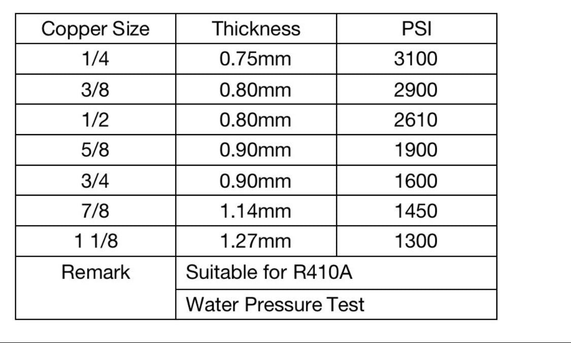 1/4” x 1/2” 25’ Line Set with 1/2” Insulation